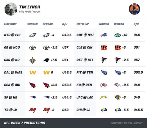 NFL predictions 2023 this week